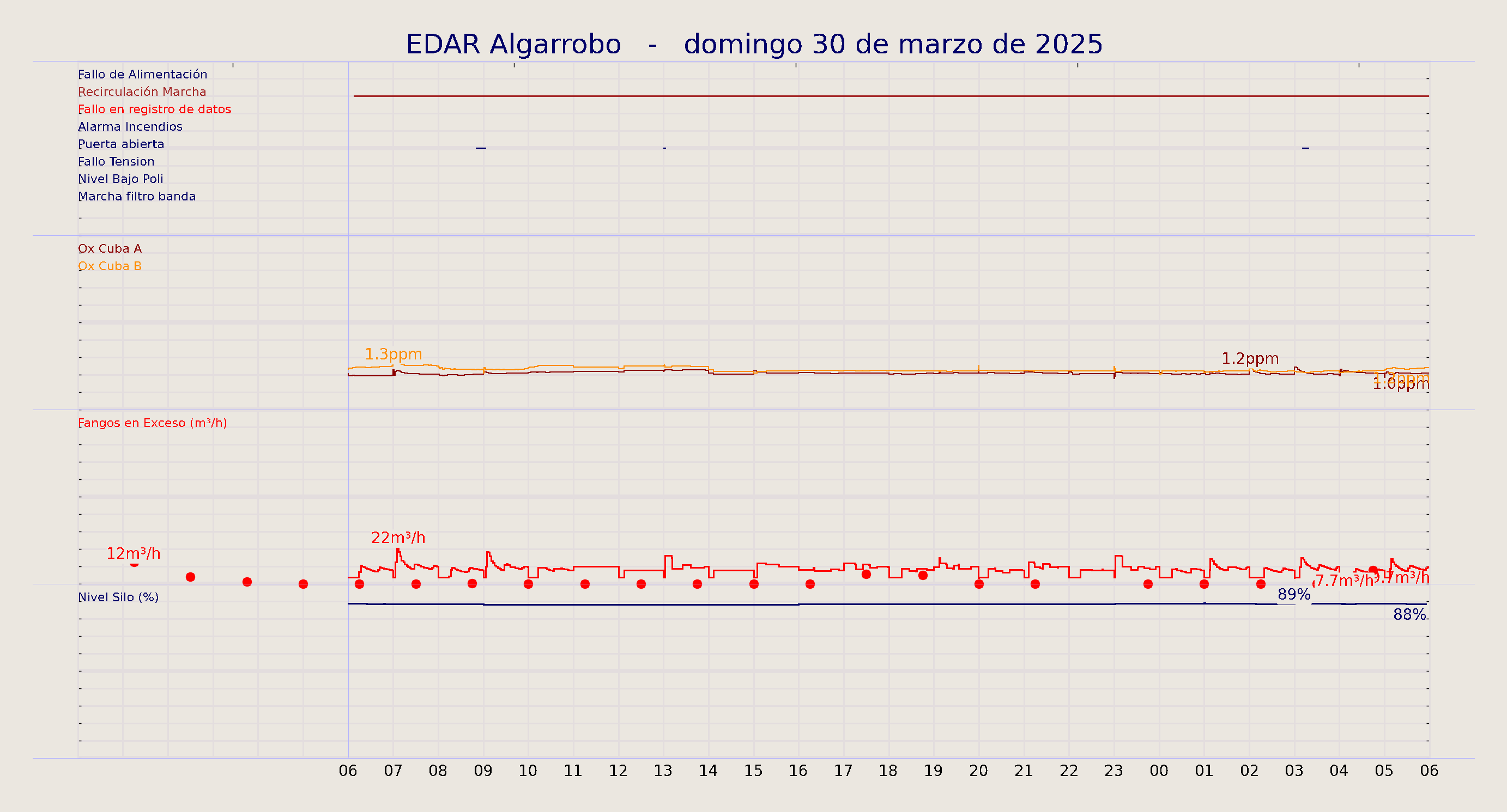 ../../imagenes/vid/2025/EDAR Algarrobo/2025-03-30 EDAR Algarrobo.png